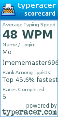 Scorecard for user mememaster696969