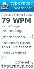 Scorecard for user memestogo231