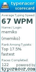 Scorecard for user memiko