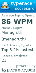 Scorecard for user menagruth