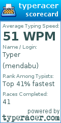 Scorecard for user mendabu