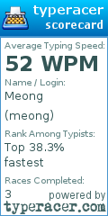Scorecard for user meong