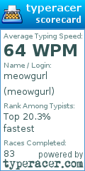 Scorecard for user meowgurl