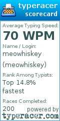 Scorecard for user meowhiskey