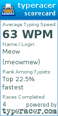 Scorecard for user meowmew