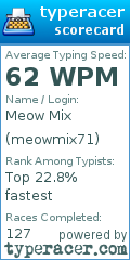 Scorecard for user meowmix71
