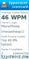 Scorecard for user meowsheep1