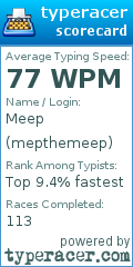Scorecard for user mepthemeep