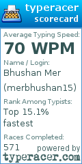Scorecard for user merbhushan15