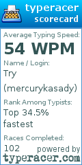 Scorecard for user mercurykasady
