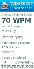 Scorecard for user mercuryqs