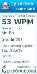 Scorecard for user merlin29