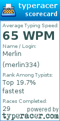 Scorecard for user merlin334