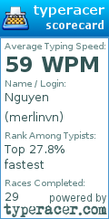 Scorecard for user merlinvn