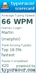 Scorecard for user merphin