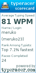 Scorecard for user meruko23
