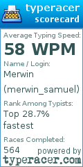 Scorecard for user merwin_samuel