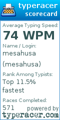 Scorecard for user mesahusa