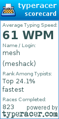 Scorecard for user meshack
