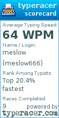 Scorecard for user meslow666