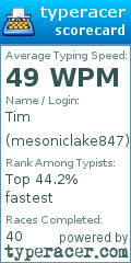 Scorecard for user mesoniclake847