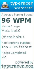 Scorecard for user metalbolt0