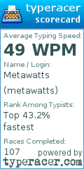 Scorecard for user metawatts