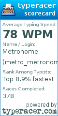 Scorecard for user metro_metronome