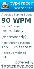Scorecard for user metrodaddy