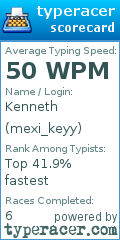 Scorecard for user mexi_keyy