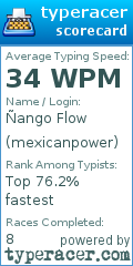 Scorecard for user mexicanpower