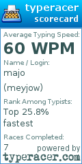 Scorecard for user meyjow