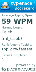 Scorecard for user mf_caleb
