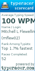 Scorecard for user mflew02