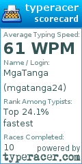 Scorecard for user mgatanga24