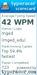 Scorecard for user mged_edu