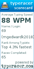 Scorecard for user mgedwardk2018