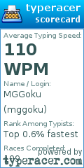 Scorecard for user mggoku