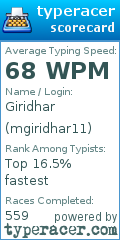 Scorecard for user mgiridhar11