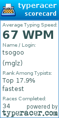 Scorecard for user mglz