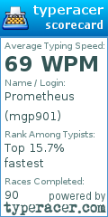 Scorecard for user mgp901