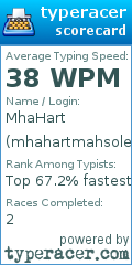 Scorecard for user mhahartmahsole