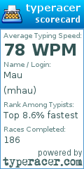 Scorecard for user mhau