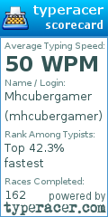 Scorecard for user mhcubergamer