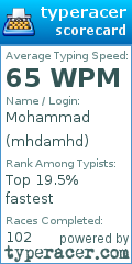 Scorecard for user mhdamhd