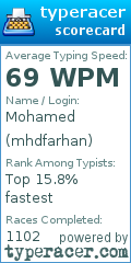 Scorecard for user mhdfarhan