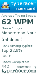 Scorecard for user mhdnoor