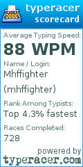 Scorecard for user mhffighter