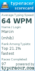 Scorecard for user mhib