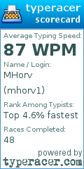 Scorecard for user mhorv1